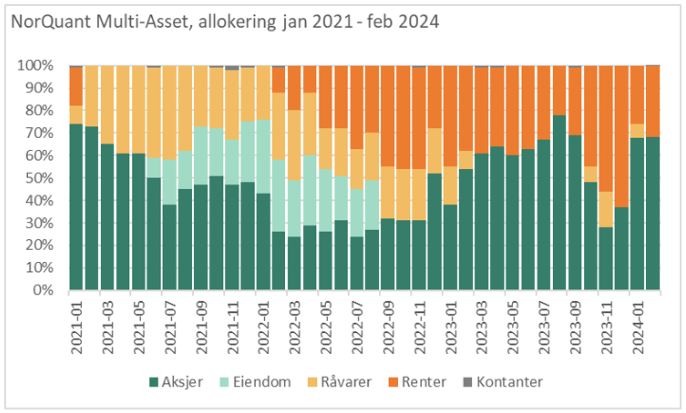 Allokering