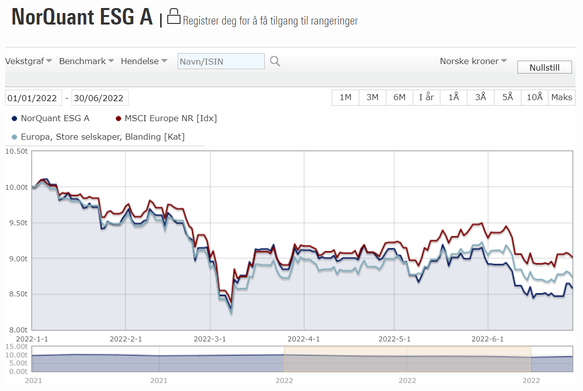 ESG ytd