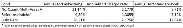 Sharpe ratio