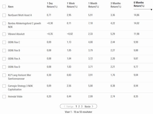 Utviklingen NorQuant Multi-Asset 18.11