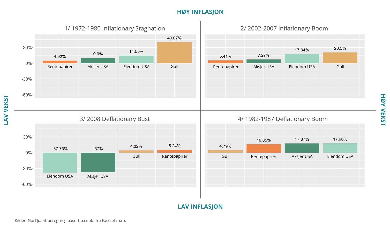 fond multi asset four season portfolio diagram