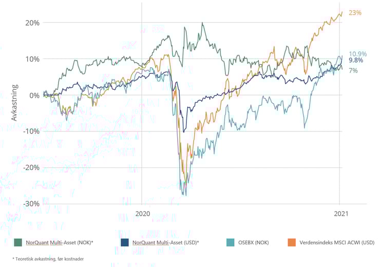 fond multi asset graf livetest v2